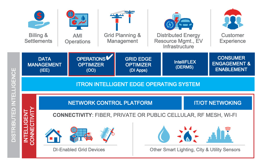 Grid Edge Portfolio_Operations Optimizer