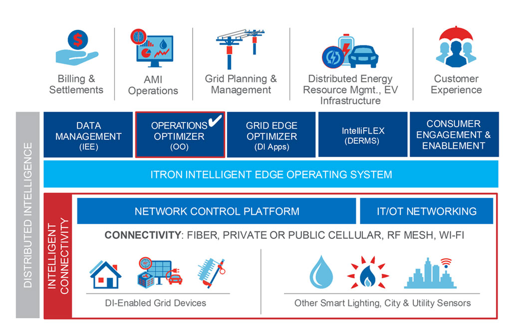 Grid Edge Portfolio_Operations Optimizer