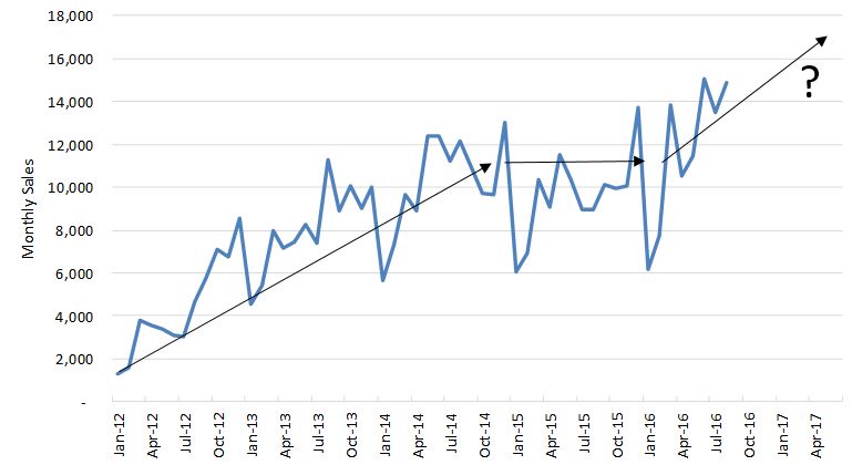 forecasting1